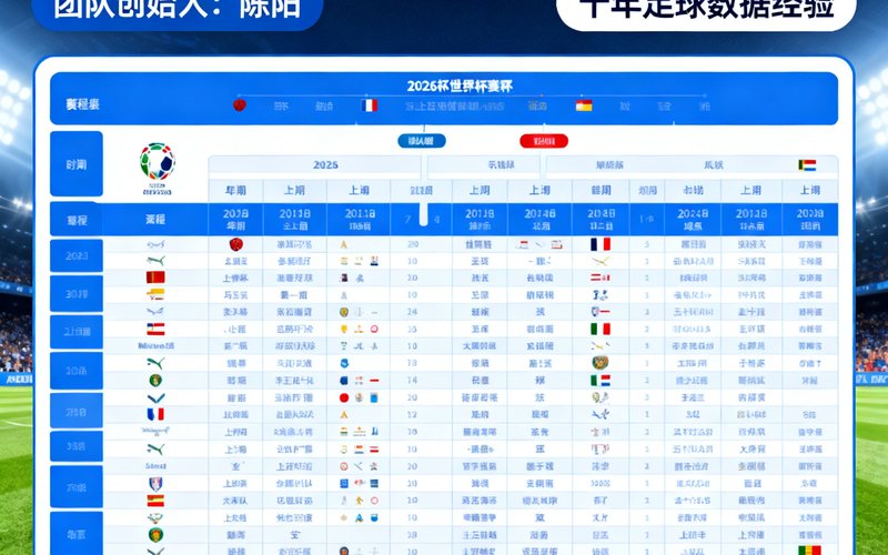 2026世界杯赛程表完整版团队创始人陈阳，拥有十年足球数据经验